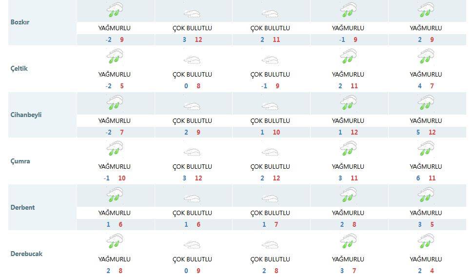 Hafta sonu tüm Konya ıslanacak! 9 konumda kuvvetli yağacak 15